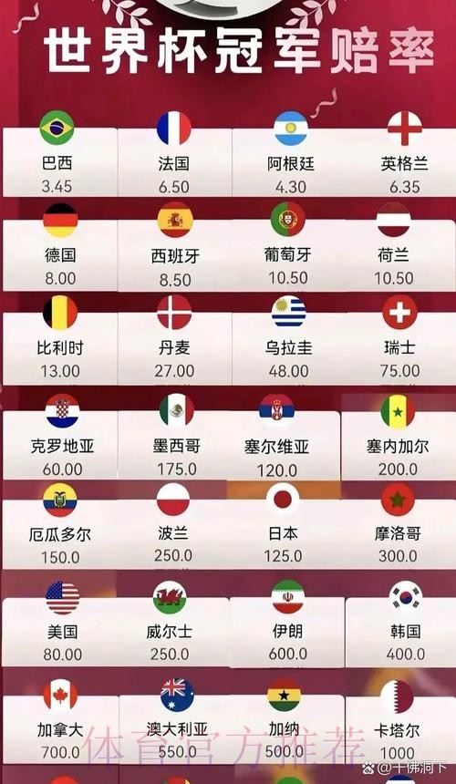 2026世界杯夺冠赔率最新分析